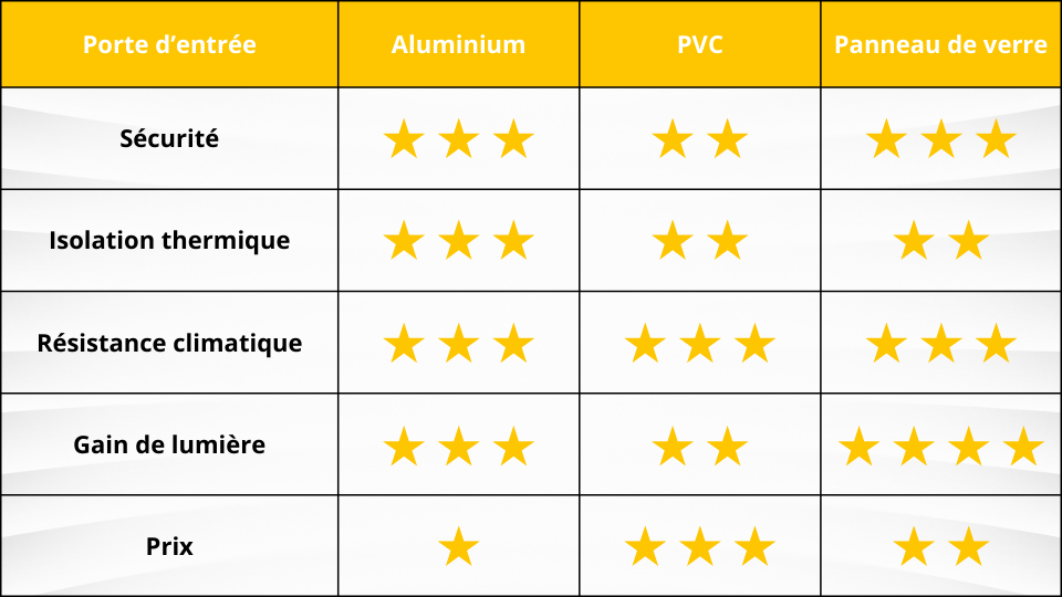 tableau_comparatif_portes_dentree